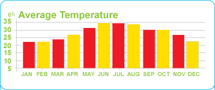 weather in hurghada